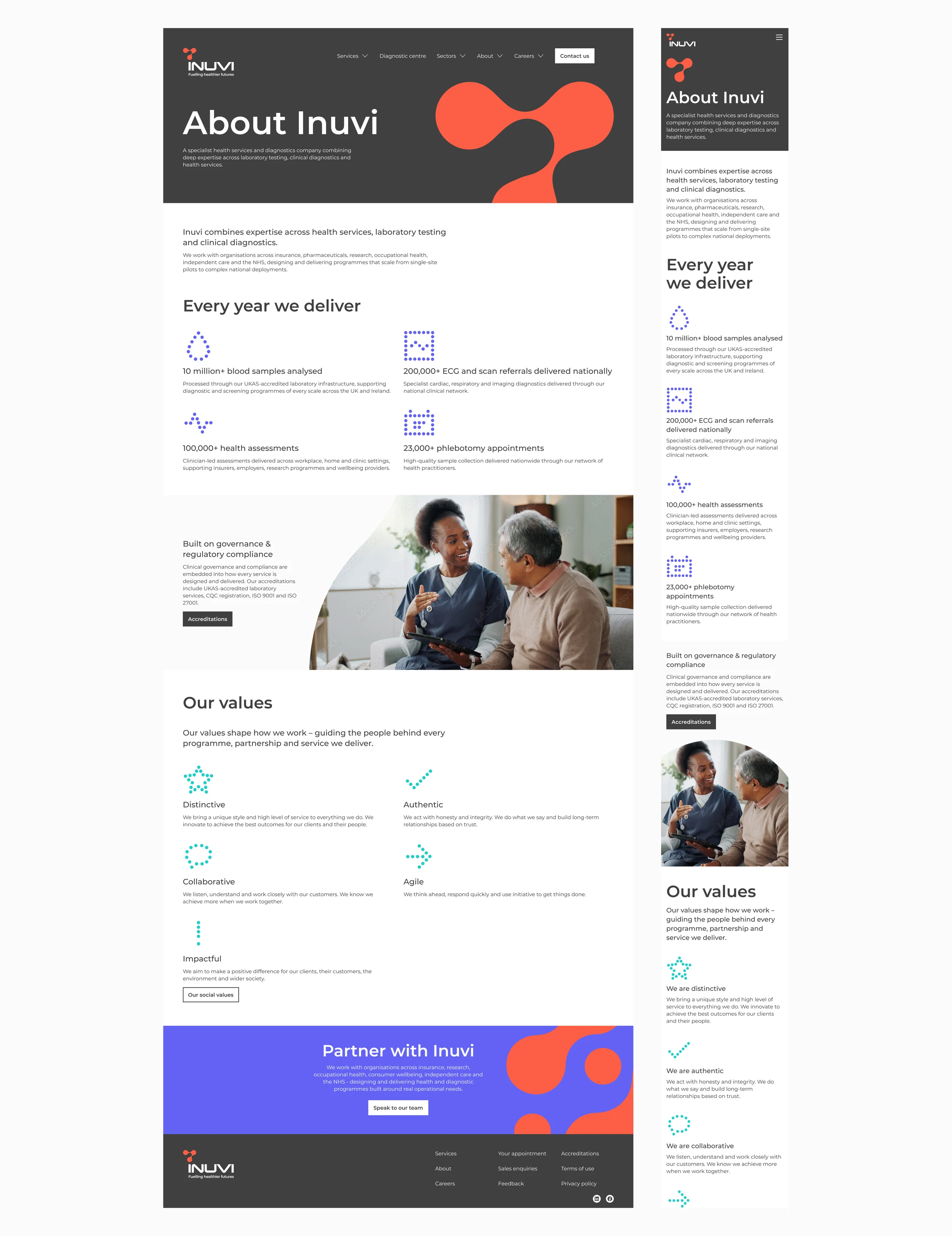 Inuvi ‘About’ page on desktop and mobile, with key figures, accreditations and the company values